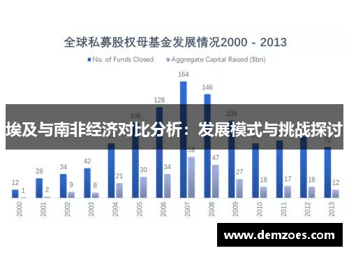 埃及与南非经济对比分析：发展模式与挑战探讨